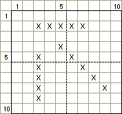 Text-Charted Line