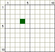 Color-Charted Point