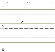 Text-Charted Point